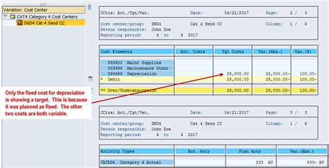 Sap Activity Postings 6 Category 4 Activity Types Erpcorp Sap Fico Blog