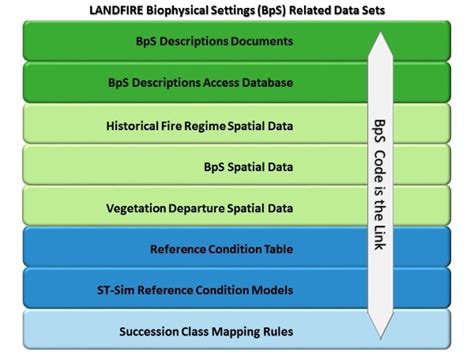 BpS Products - LANDFIRE BpS Models and Descriptions Support