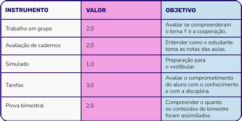 Formas de avaliação quais são e a importância de diversificá las