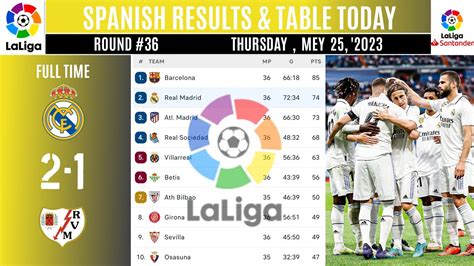 La Liga Table Update Today La Liga Table Standings Today Real