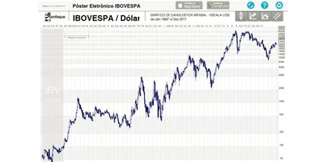 Os Pontos Do Ndice Bovespa O Que Como Funciona