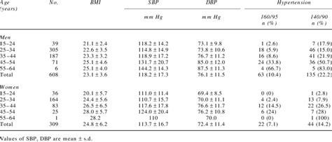 Bmi Chart For Age And Gender - Aljism Blog