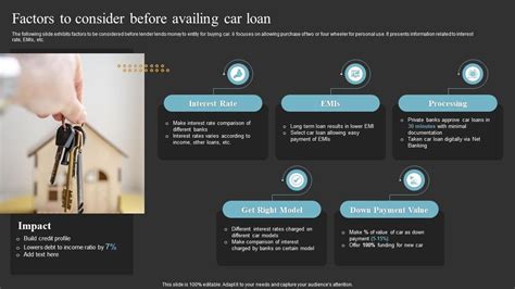 Factors To Consider Before Availing Car Loan Ppt Template