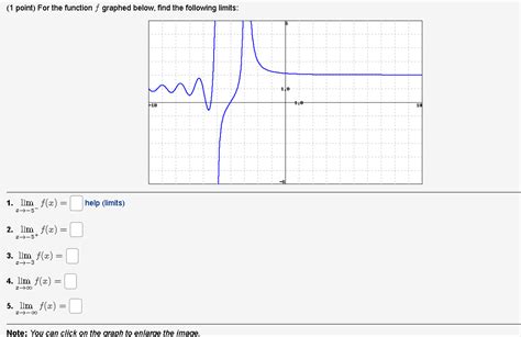 Solved 1 Point For The Function F Graphed Below Find The