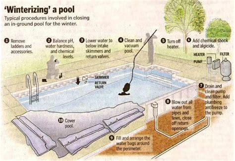 How To Winterize An Above Ground Pool With Picture In Ground Pools