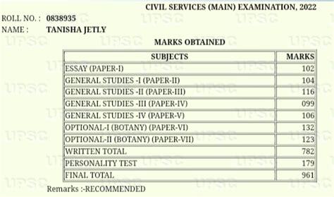 Tanisha Jetly AIR 400 CSE 22 Botany Optional DecodeCivils By Mudit Jain