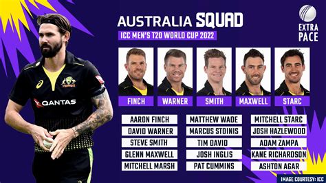 T20 World Cup 2024 Squad Australia Wren Amberly