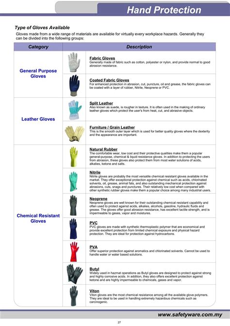 Pvc Glove Chemical Resistance Chart Images Gloves And Descriptions Nightuplifecom