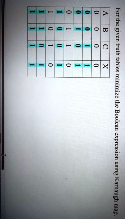 1 1 3 X For The Given Truth Tables Minimize The Boolean Expression Using Karnaugh Map 16075
