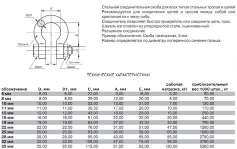 Скоба такелажная омегообразная, прямая. Размеры и гост