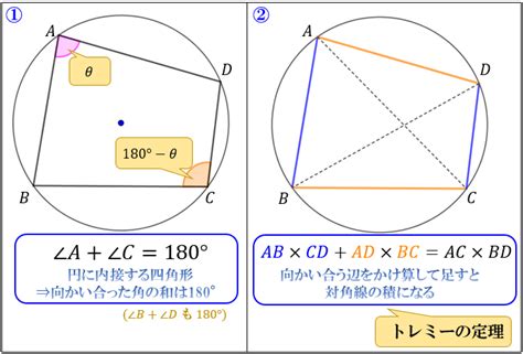 円に内接する四角形の性質まとめ【対角の和が180°になる理由】｜アタリマエ！