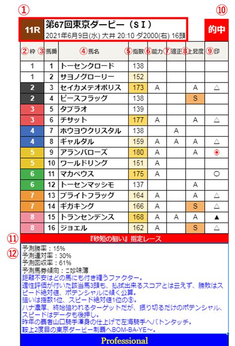 🚨船橋競馬11rブルーバードカップ 本命馬を無料公開 2022 04 12船橋競馬1r～12r【ブルーバードカップ 】｜砂短のいまさら馬券理論