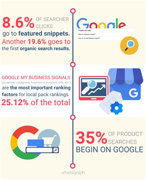 The Ultimate Guide To Google My Business In