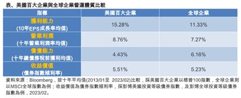 美升息1碼！利率來到近16年高點 法人這樣解讀 威傳媒新聞 Winnews