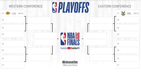 Nba Playoff Printable Brackets Printable Word Searches