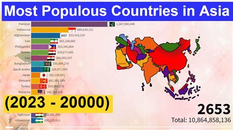 Most Populous Countries In Asia 2023 20000 Asian Countries By