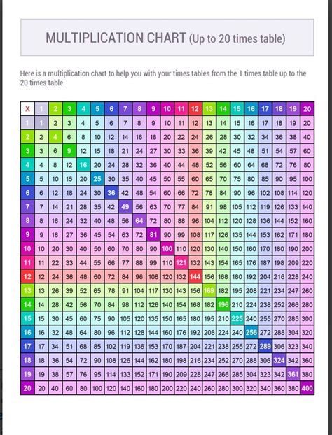 Multiplication Chart 1 17 Multiplication Table Of 17x17