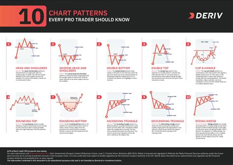 Calam O An Introduction To Synthetic Indices Trading Chart Patterns