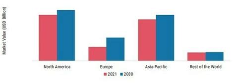 Fast Food Market Size Share Trends Industry Growth Report