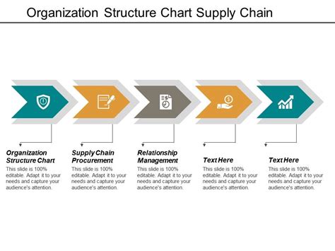 organization structure chart supply chain procurement relationship