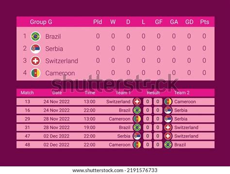 Fifa World Cup 2022 Group G