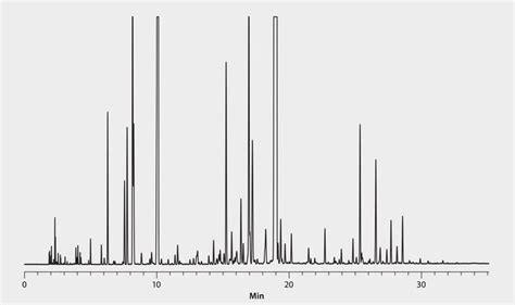 Gc Analysis Of Scotch Spearmint Essential Oil On Equity™ 1 Suitable For