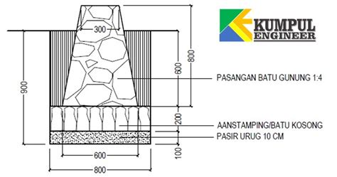 Cara Menghitung Volume Pondasi Batu Kali Kumpul Engineer