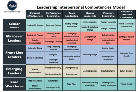 Leadership Competency Framework Template