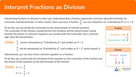 Interpret Fractions As Division Math Steps Examples Questions