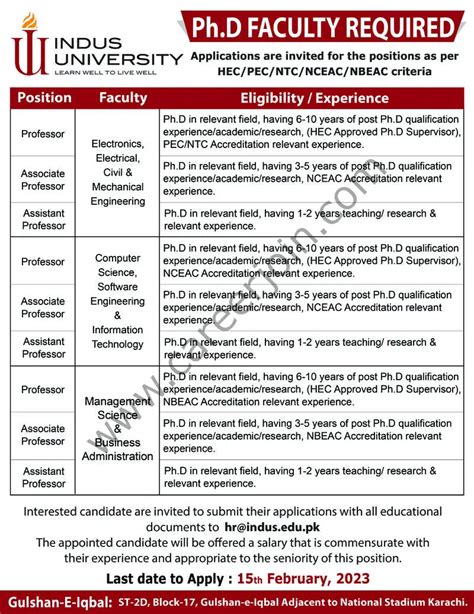 Indus University Jobs February 2023