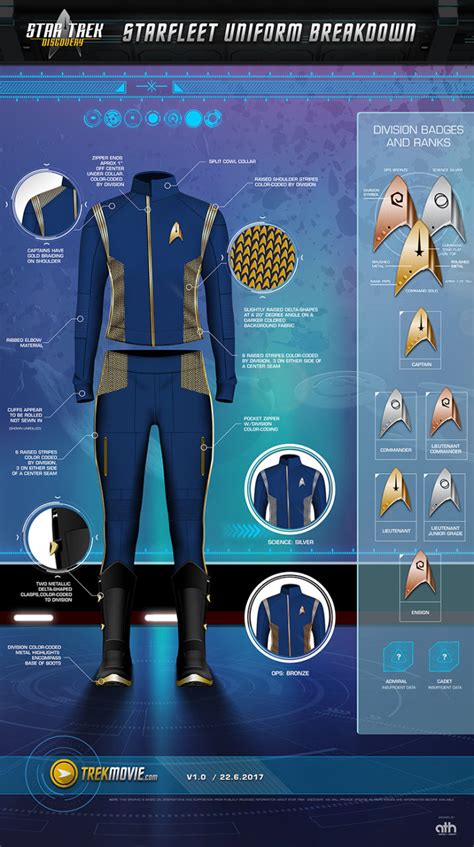 A Close-Up Look At ‘Star Trek: Discovery’ Uniforms [INFOGRAPHIC ...