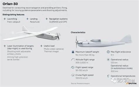乌克兰strela 10防空系统击落先进的俄罗斯orlan 30炮兵无人机 反无人机网