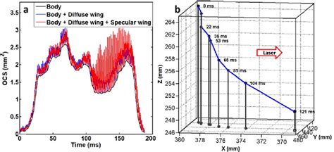 Figure 1 From Multiband Modulation Spectroscopy For Determination Of