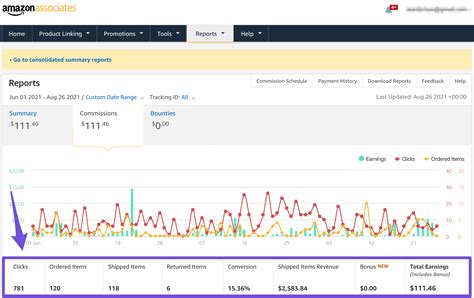 Amazon Affiliate Commission Rate 2024 Blogger Guide Lasso