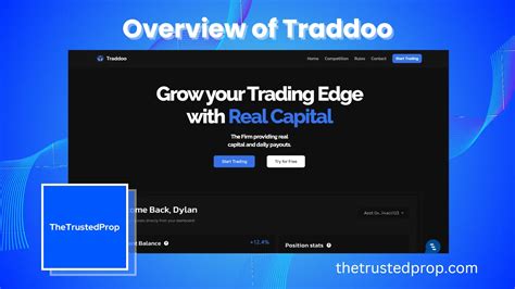 Overview Of Traddoo Forex Prop Firm The Trusted Prop