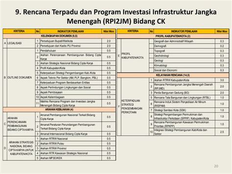 Usulan Program Dan Kegiatan Dalam Memorandum Program Sanitasi Ppt