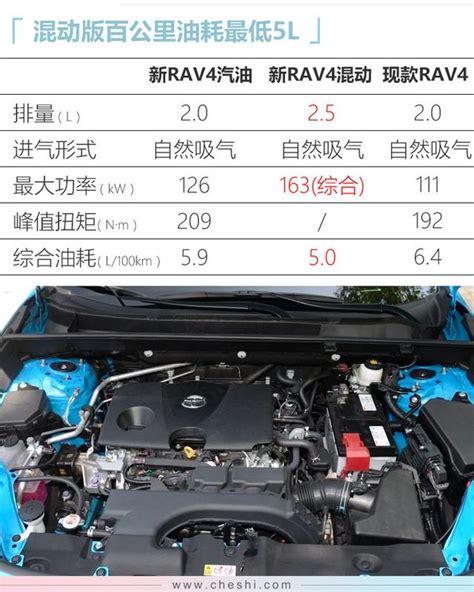 豐田全新rav4、奧迪q8領銜！下周6款新車將上市，最低不到7萬 每日頭條