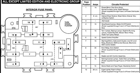 DIAGRAM 1990 Bronco Ii Fuse Diagram MYDIAGRAM ONLINE