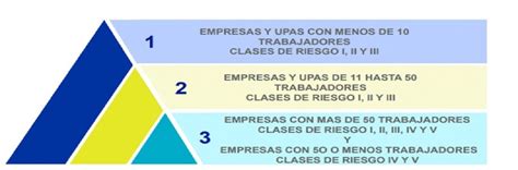 Estándares Mínimoss Servir Salud Ltda