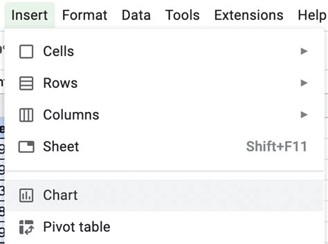 How To Create A Dot Plot In Google Sheets Sheets For Marketers