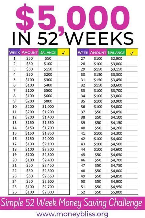 Your 52 Week Money Saving Challenge Free Printable Money Bliss