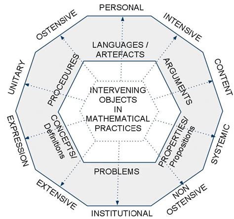 Ontology for an educational mathematics philosophy [Font, Godino ...