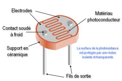 Comment utiliser LDR Module Capteur de Lumière à Photorésistance avec