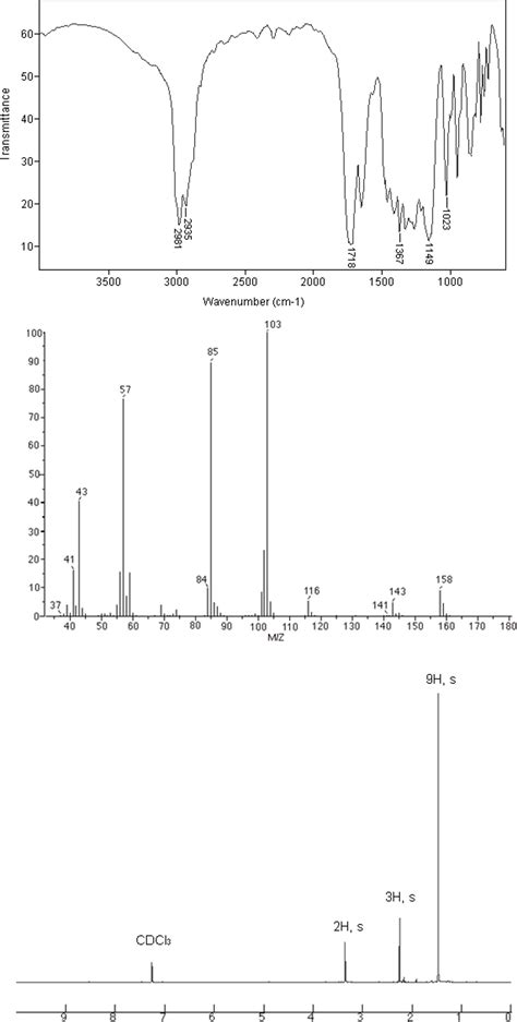 Solved Below Are The Spectral Data MS IR And 1 H NMR For An