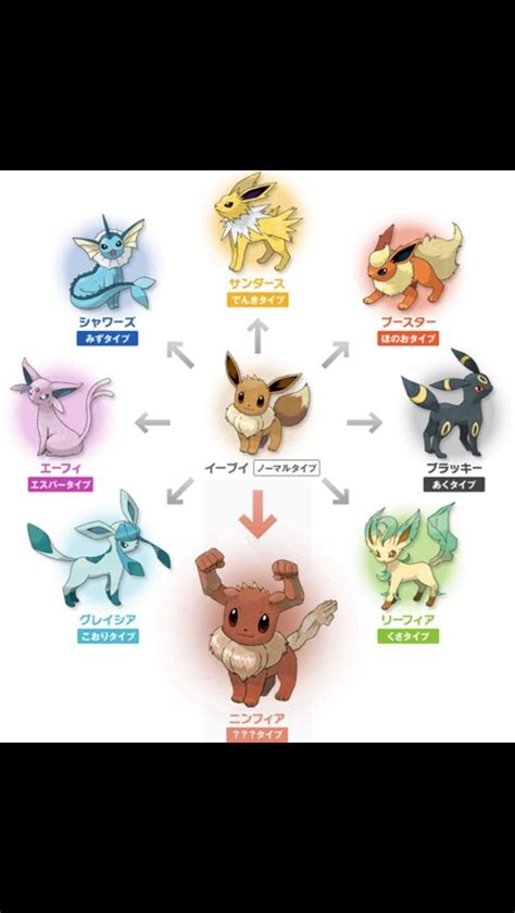 [UPDATE] Newest Eevee evolution chart leaked in Japan?? : r/pokemongo