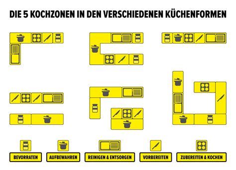 Küchenplanung In 8 Schritten Zur Traumküche Herold