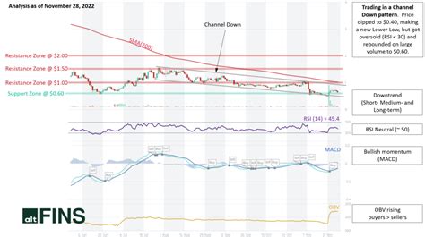 Curve Crv Analysis News Description Altfins