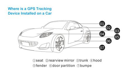 where is a GPS tracking device installed on a car? - Concox