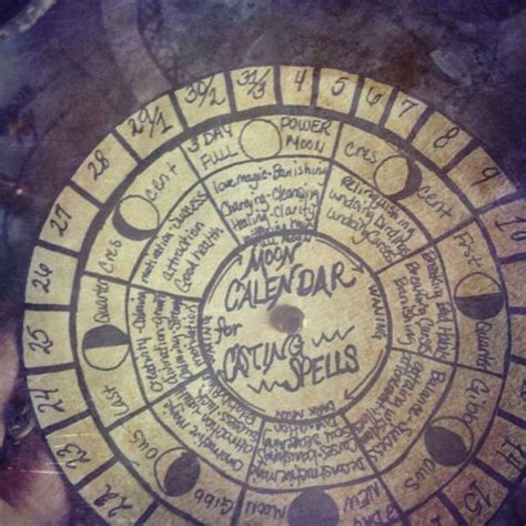 Moon Phase Wheel Pagans Witches Amino