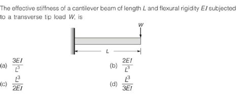 Solved The Effective Stiffness Of A Cantilever Beam Of Chegg